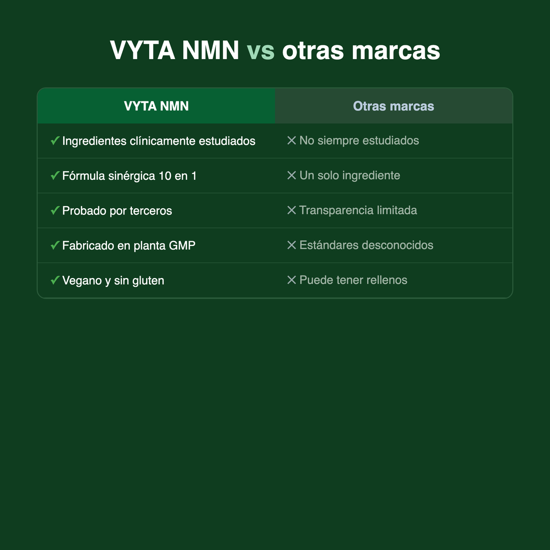 VYTA NMN g04_vs