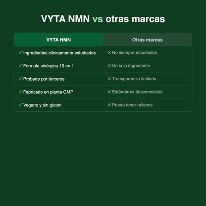 VYTA NMN g04_vs