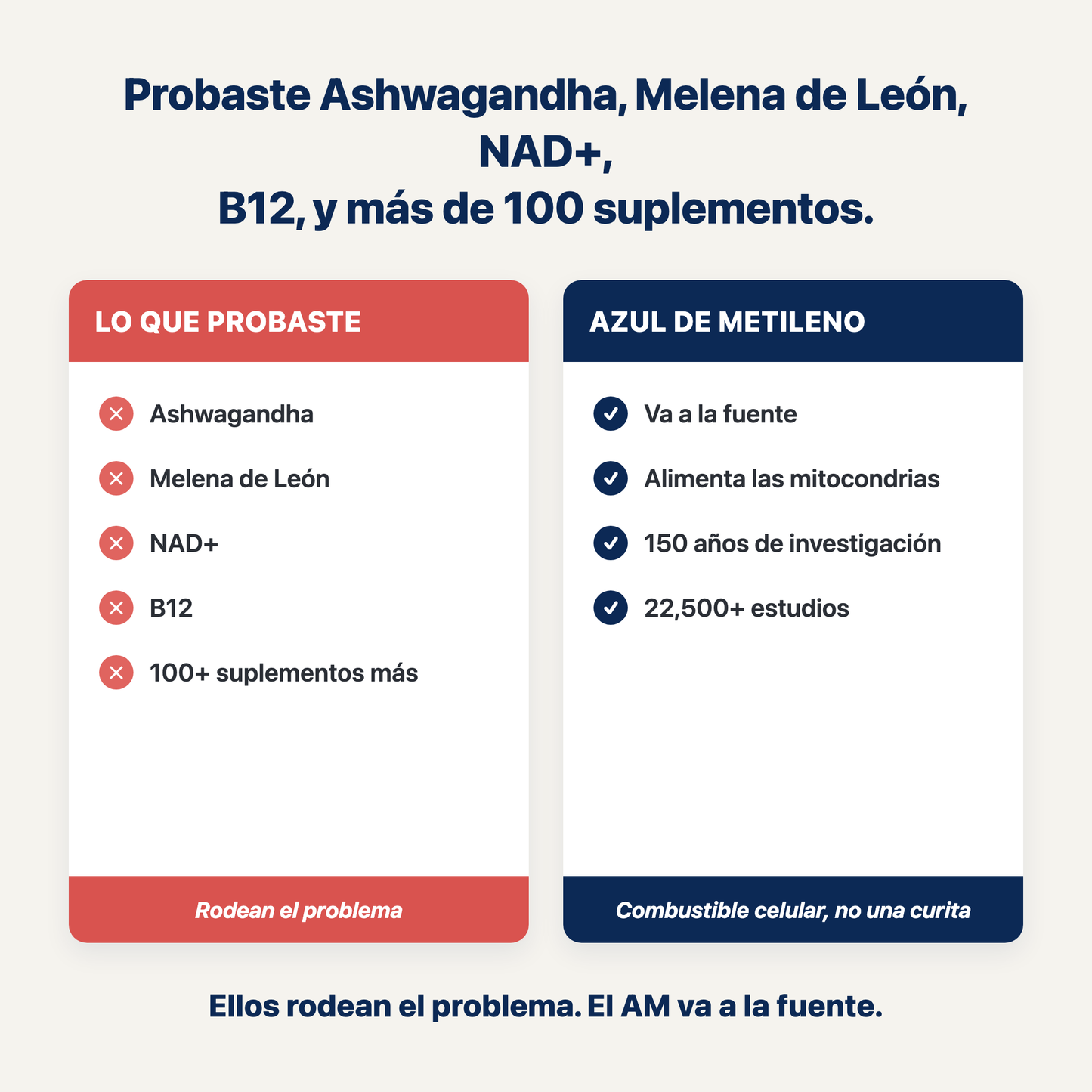 Lo que probaste vs Azul de Metileno