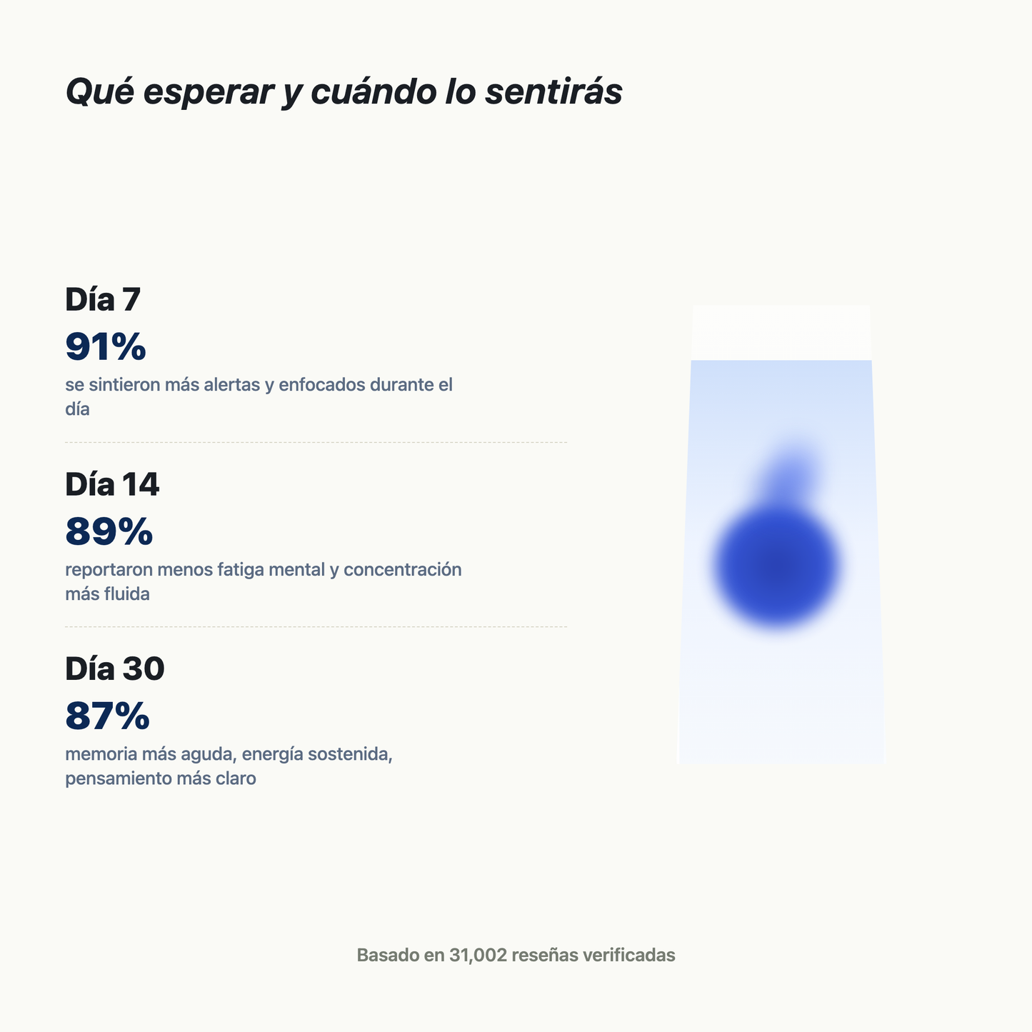 Qué esperar — Día 7, 14, 30