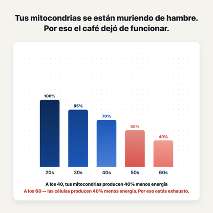 Tus mitocondrias se están muriendo