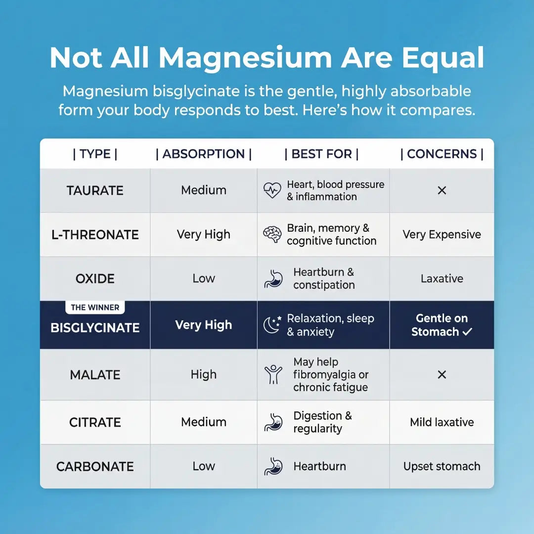 VYTA Magnesium Bisglycinate Gummies