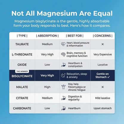 VYTA Magnesium Bisglycinate Gummies
