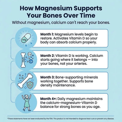 VYTA Magnesium Bisglycinate Gummies