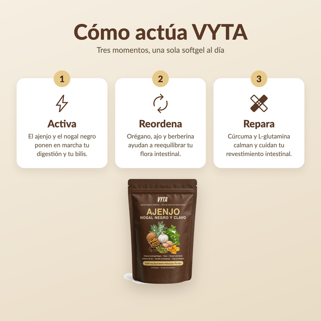 Cómo actúa